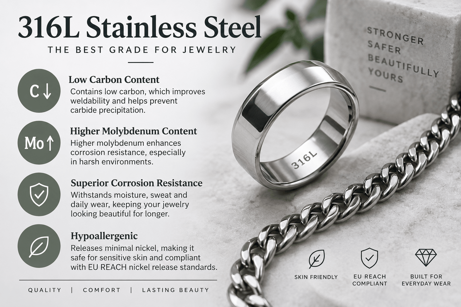 316L stainless steel jewelry grade comparison chart