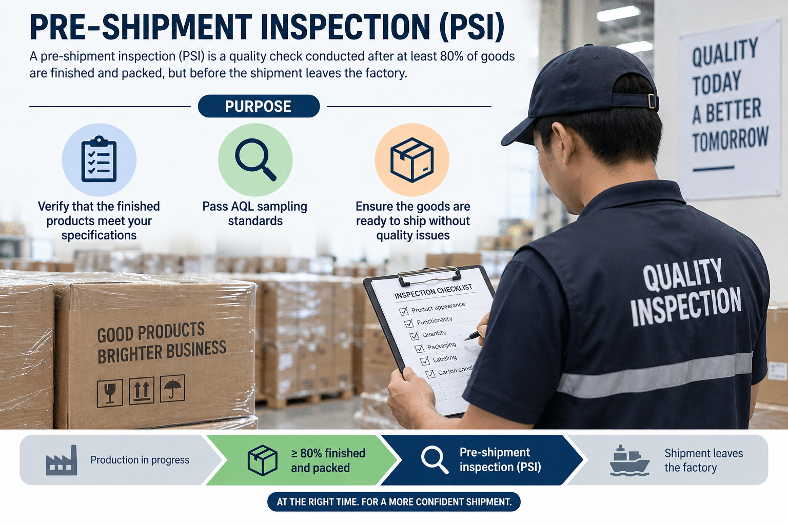 Pre-shipment inspection purpose and process for jewelry orders