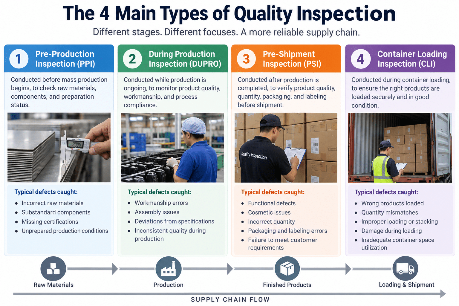 Four types of quality inspection in jewelry manufacturing