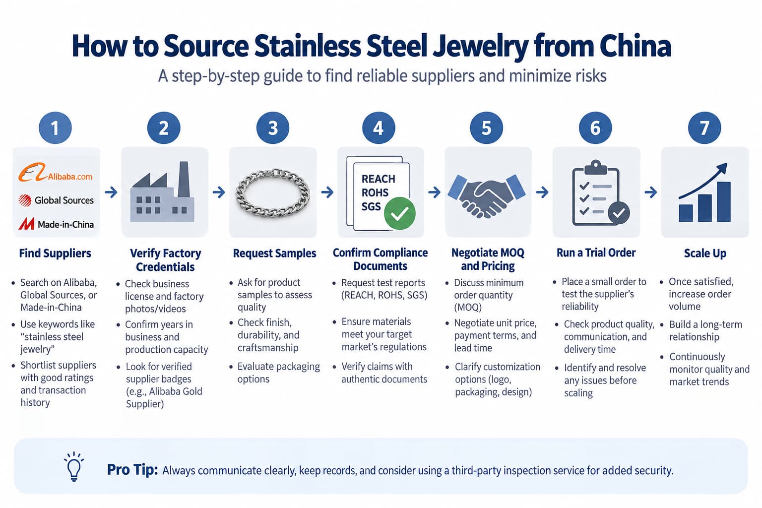 How to source stainless steel jewelry from China step by step