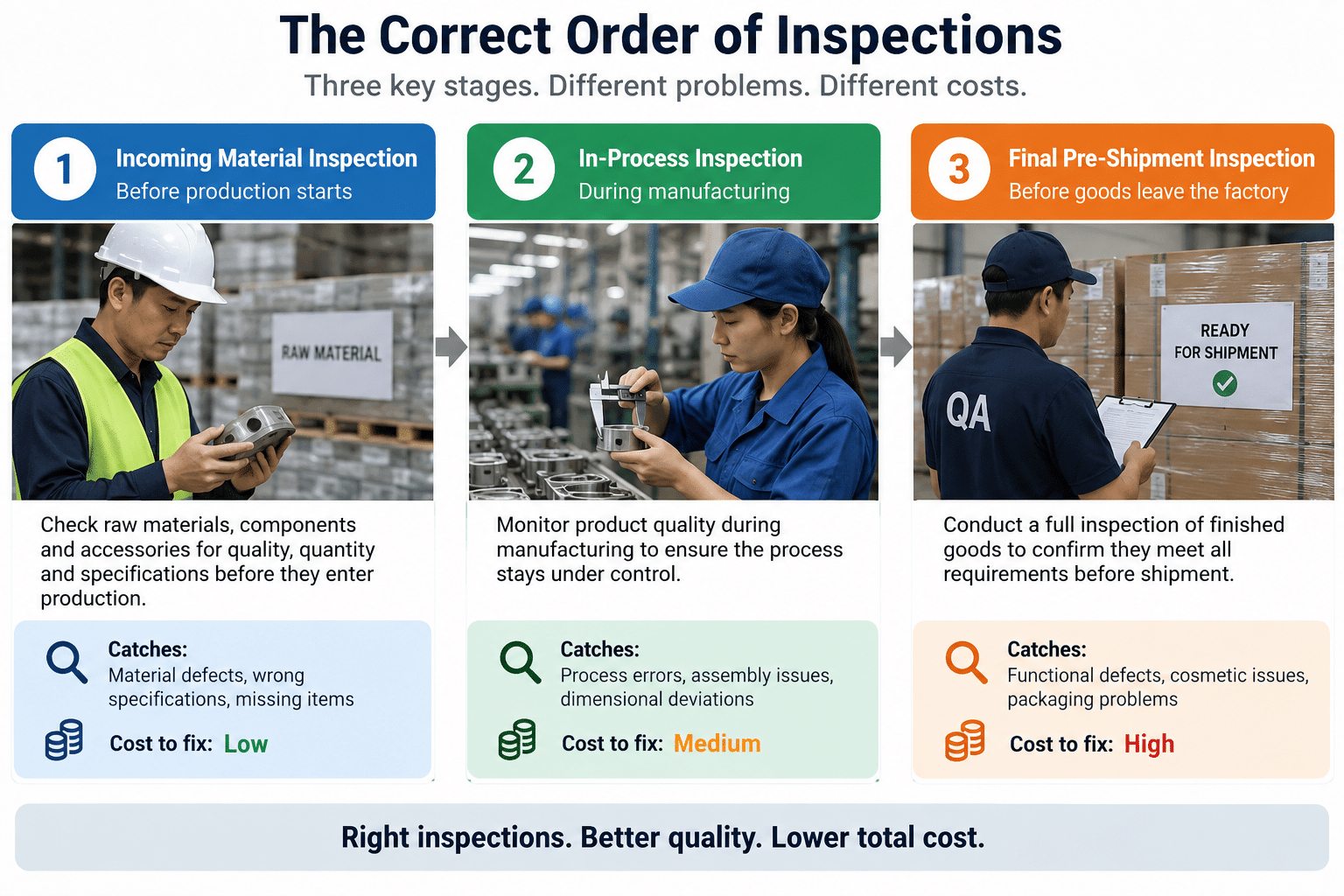 Manufacturing inspection stages for stainless steel jewelry production