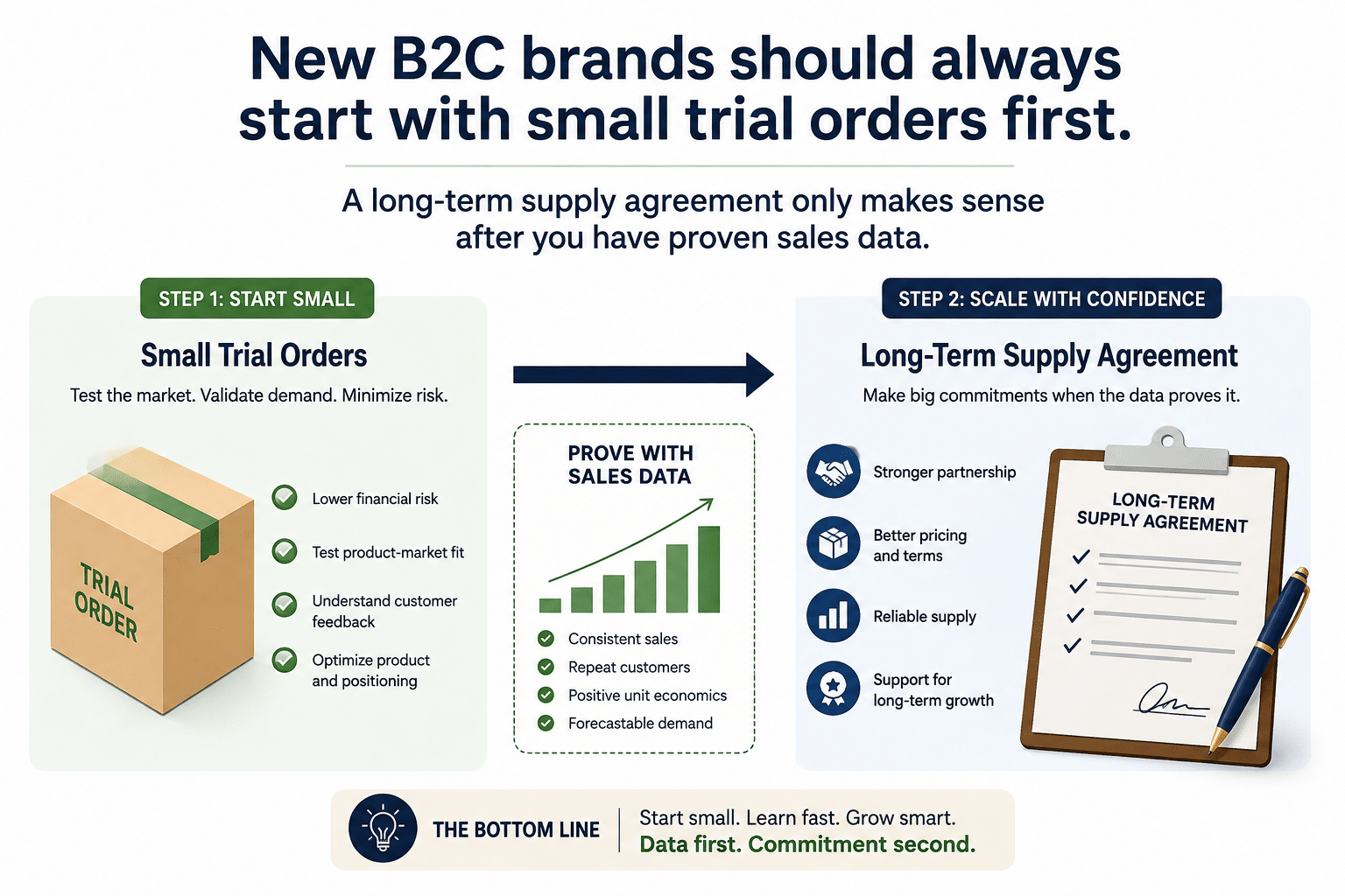 New B2C brand testing stainless steel jewelry trial orders before signing supply agreement