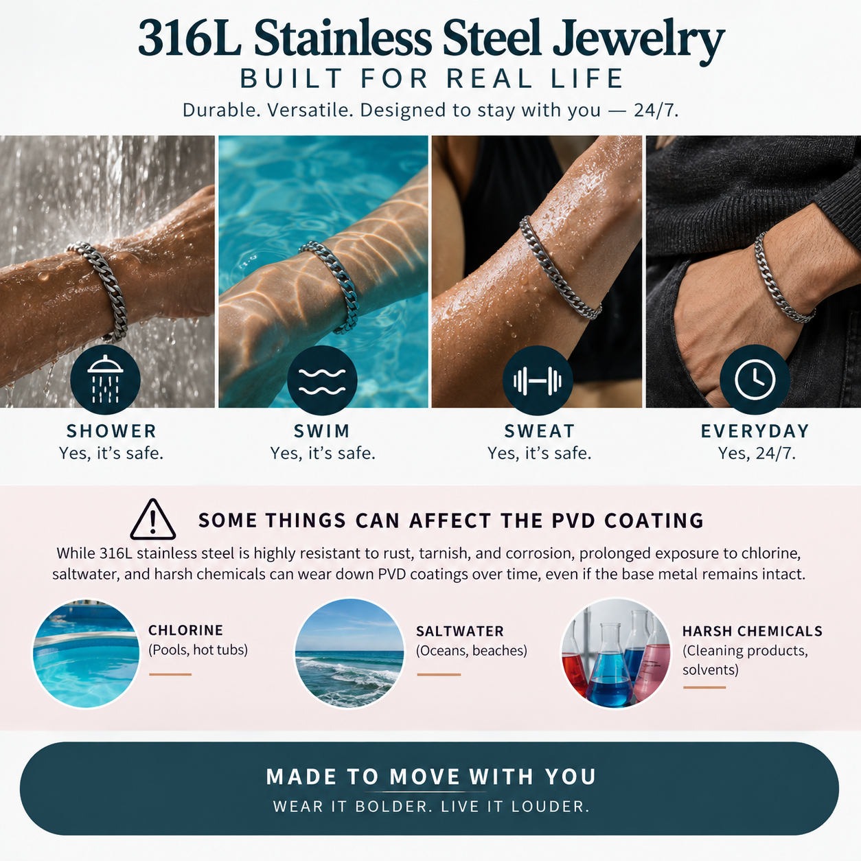 can you wear stainless steel jewelry 24/7