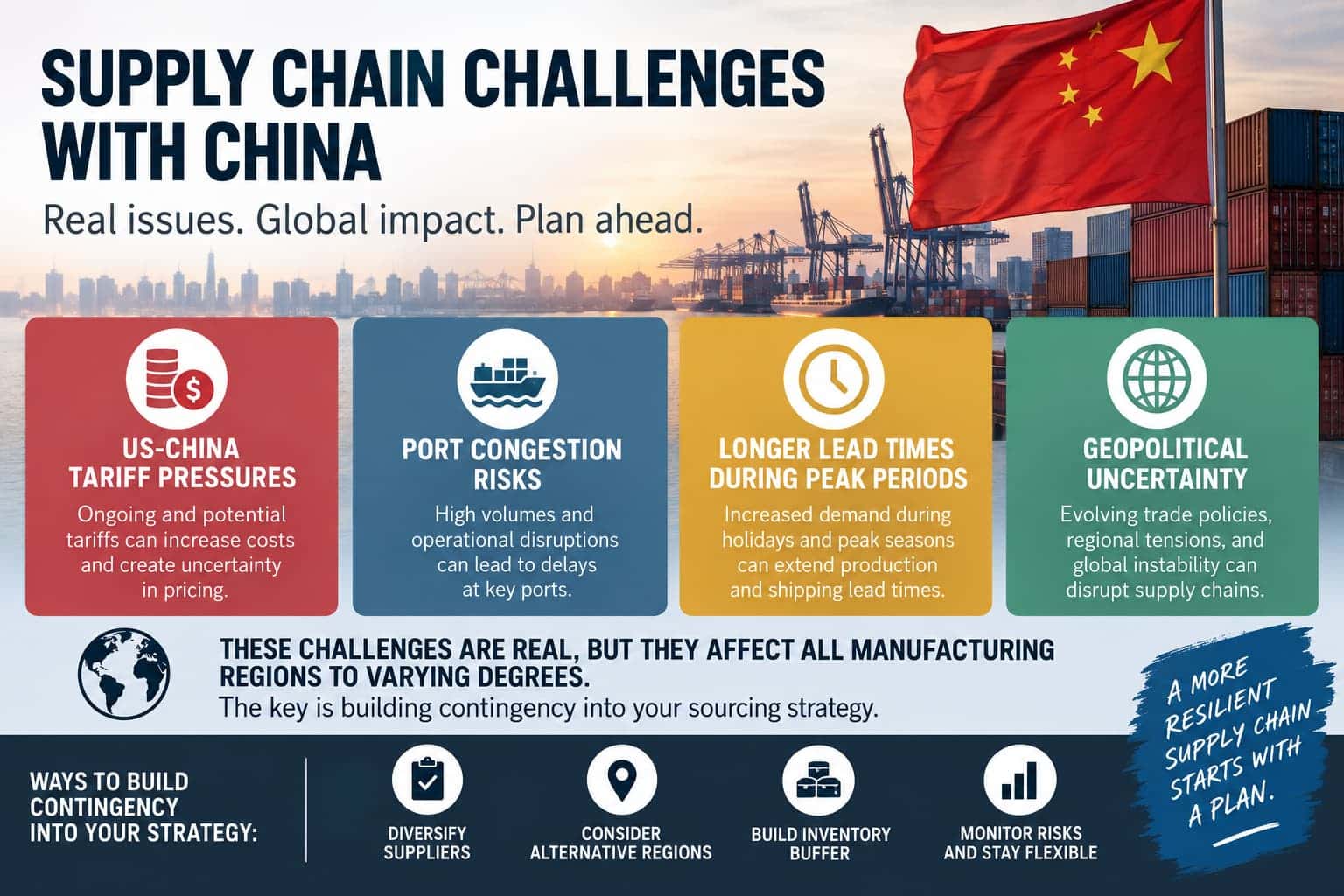 China supply chain issues jewelry manufacturing 2024