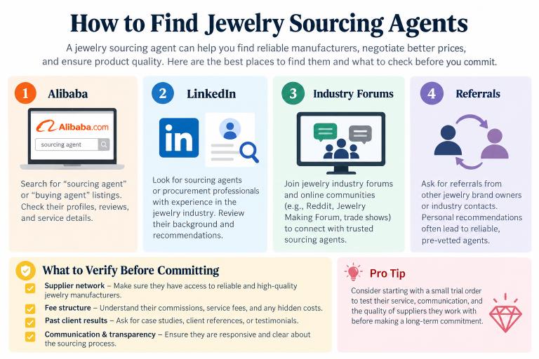 how to find jewelry sourcing agent