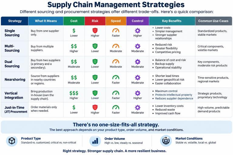 supply chain management strategies for jewelry brands