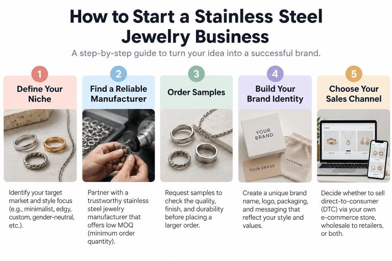how to start stainless steel jewelry business