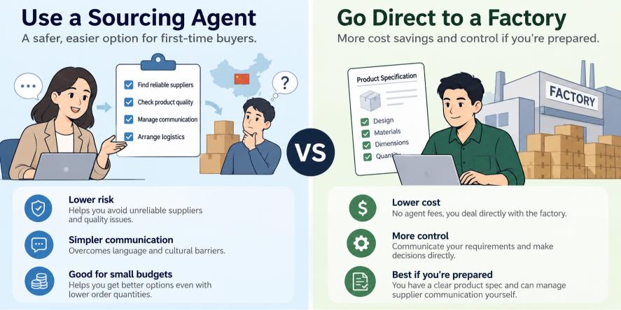 sourcing agent vs direct factory comparison for jewelry buyers